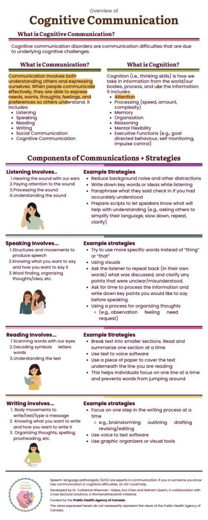 Cognitive Communication