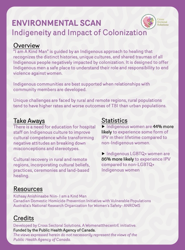 Environmental Scan: Indigeneity and the Impacts of Colonization