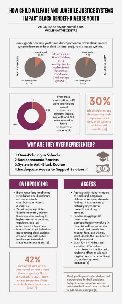 How Child Welfare And Juvenile Justice Systems Impact Black Gender-diverse Youth: An Ontario Environmental Scan