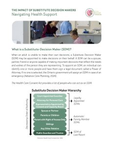 The Impact of Substitute Decision Makers: Navigating Health Care Support